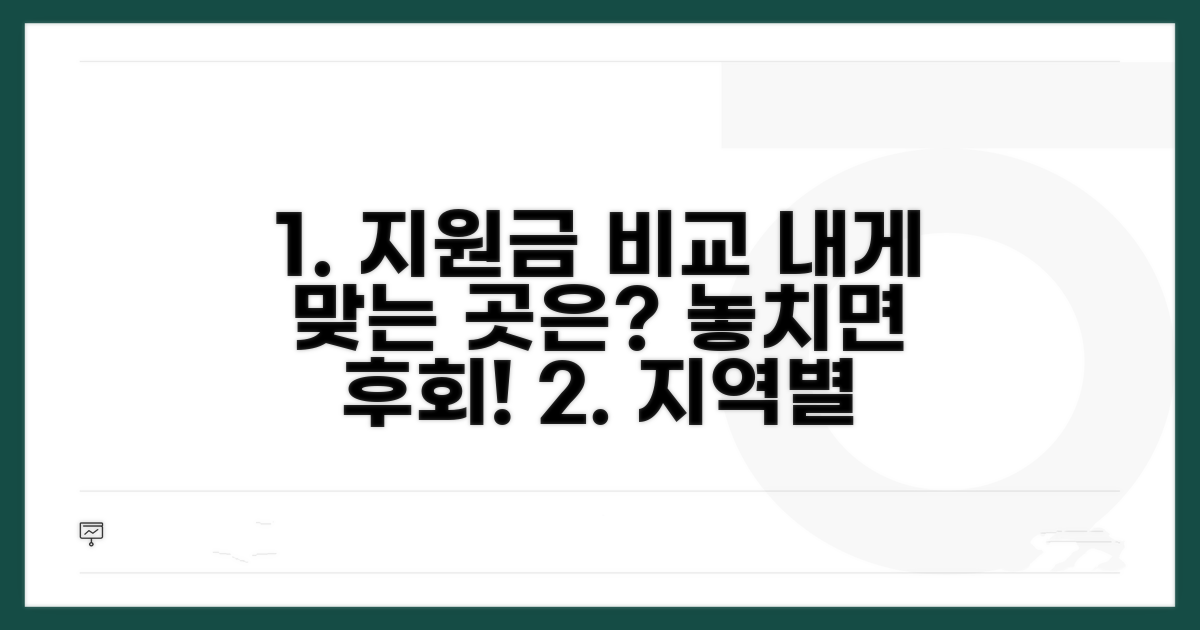 지역별 지원금 비교, 나에게 맞는 곳은?