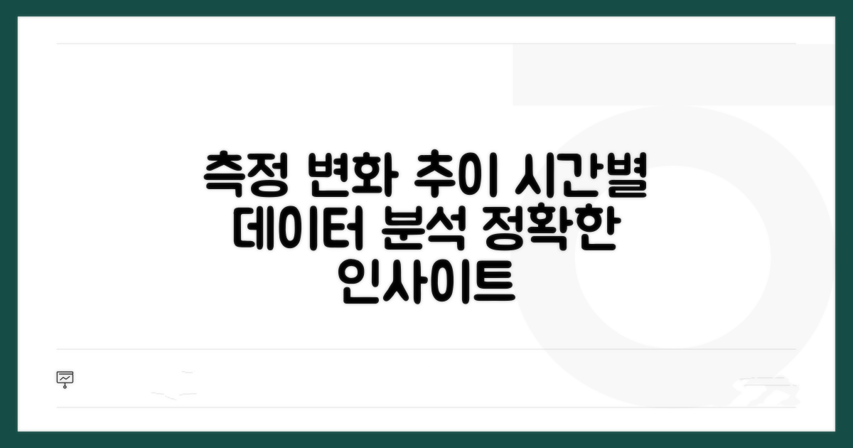 측정 방법, 시간별 변화 확인