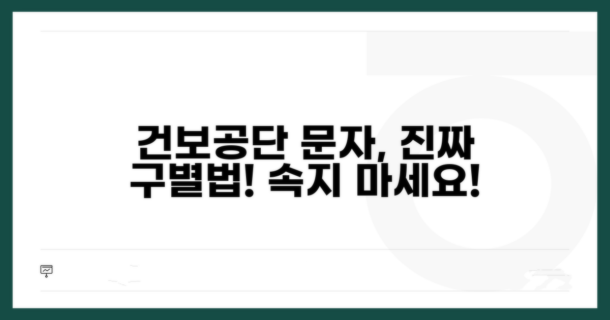 건보공단 문자, 이렇게 구별하세요