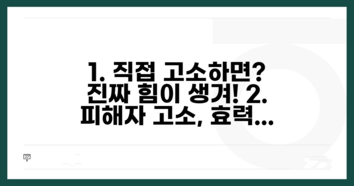 직접 피해자가 고소할 때 효력은?
