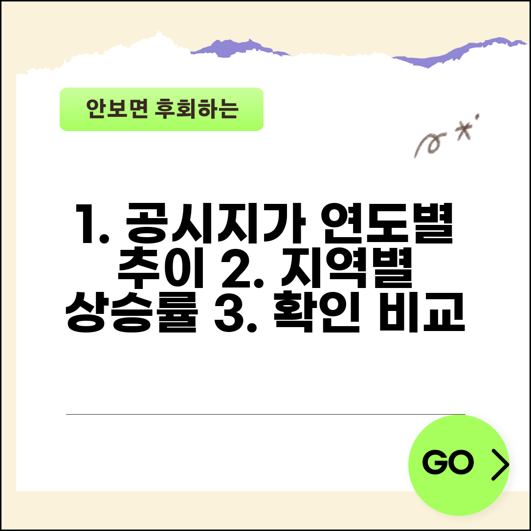 공시지가조회 연도별 변동 추이 분석 | 지역별 상승률 비교