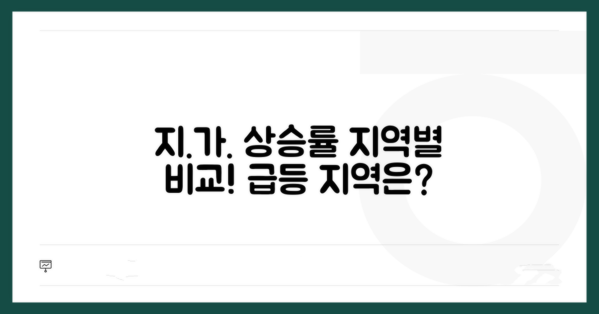 지역별 공시지가 상승률 비교