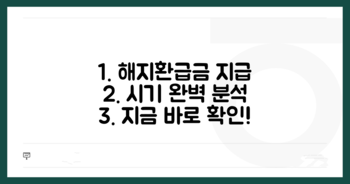 해지 환급금 지급 시기 완전 분석
