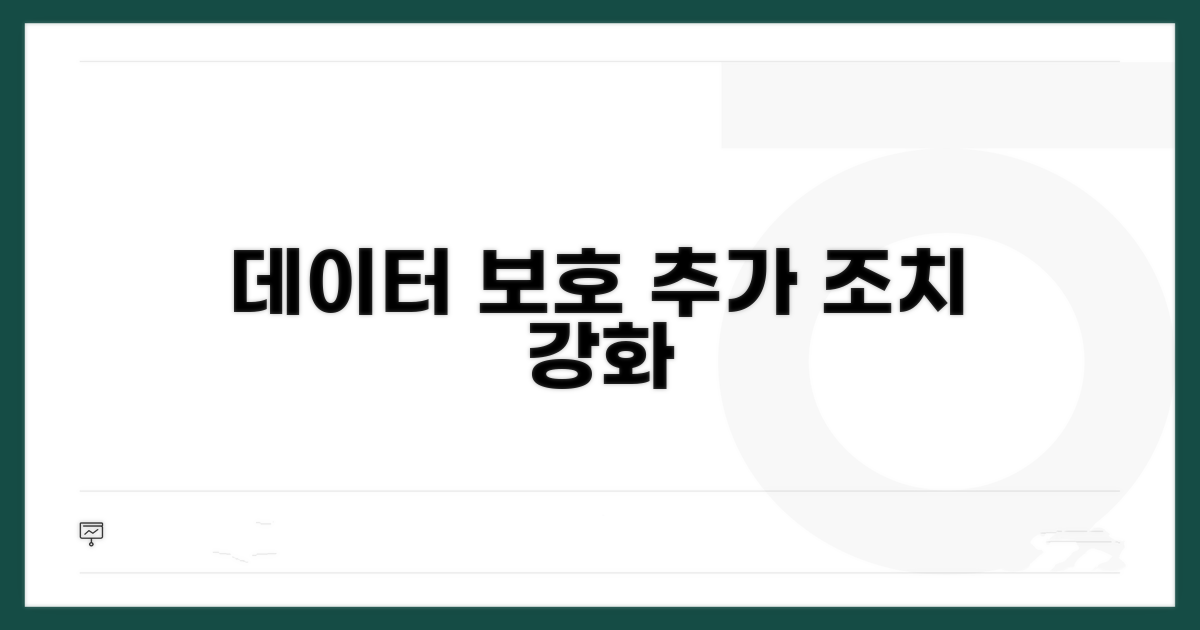데이터 보호 위한 추가 조치