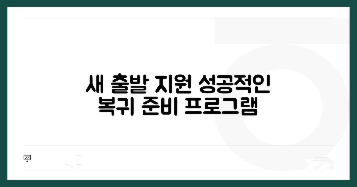 사회복귀 준비 지원 프로그램