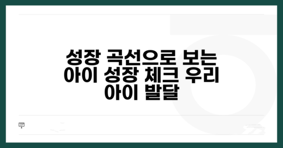 성장 곡선으로 확인하는 두위