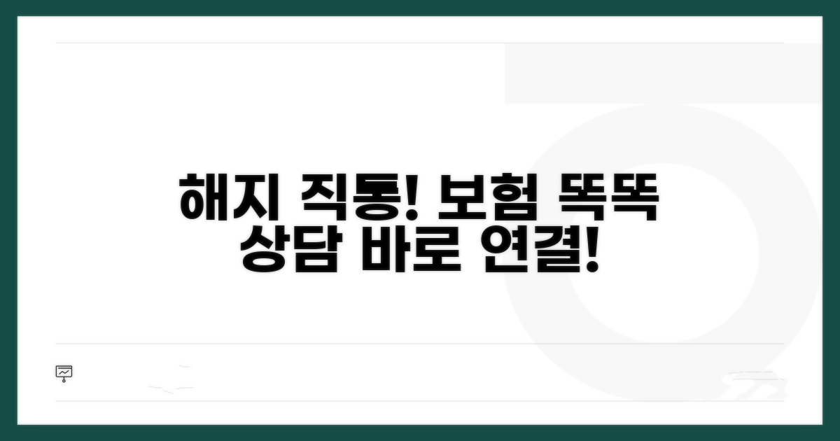 보험해지 상담 직통 전화