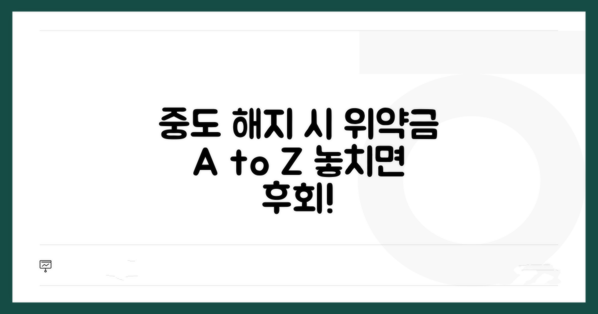 중도해지 시 위약금 알아보기