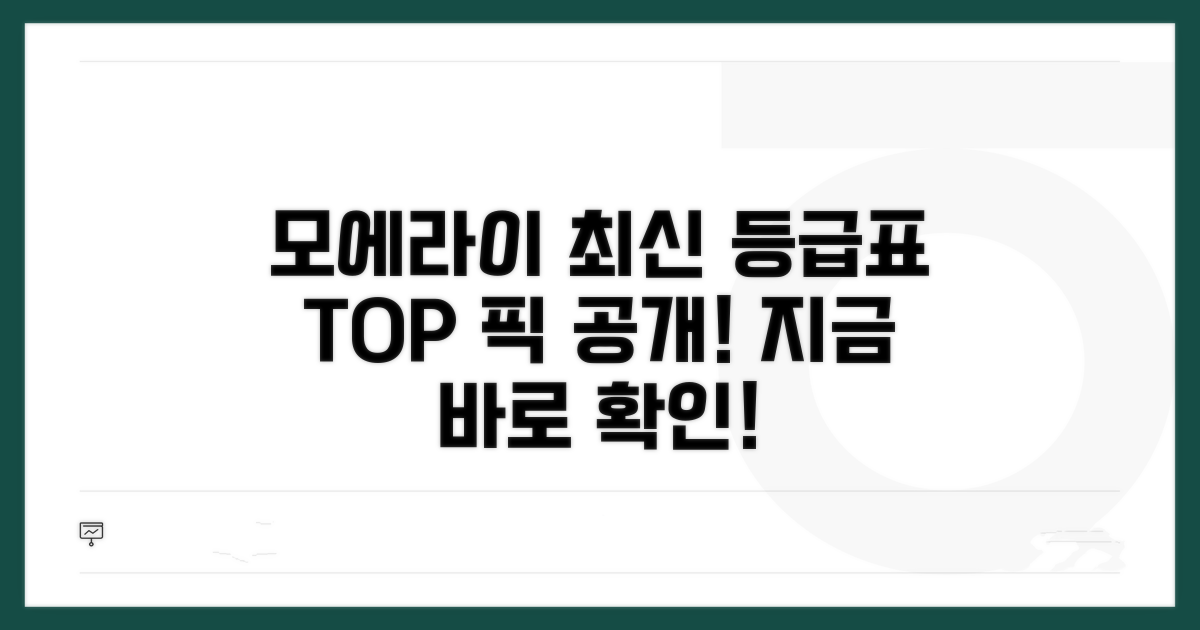 모에라이 최신 등급표 분석