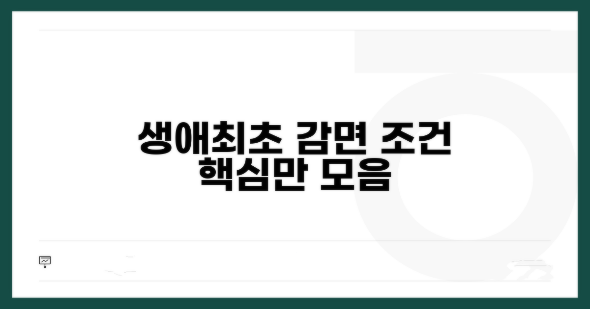 생애최초 감면 조건 완벽 정리