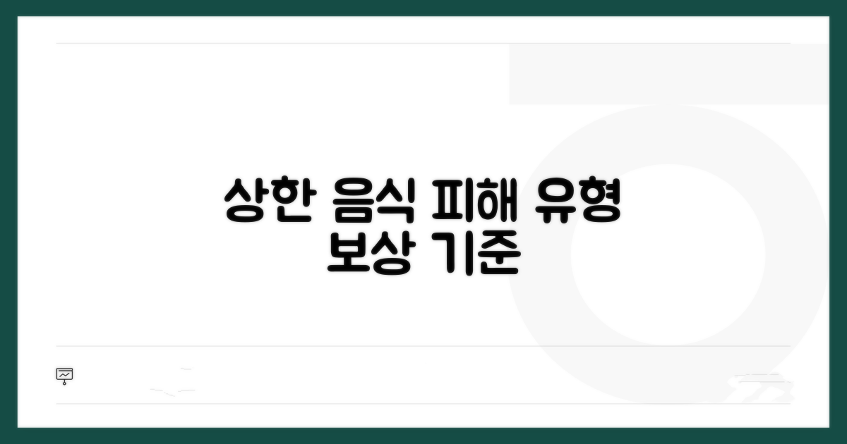 상한 음식 피해 유형과 보상 기준