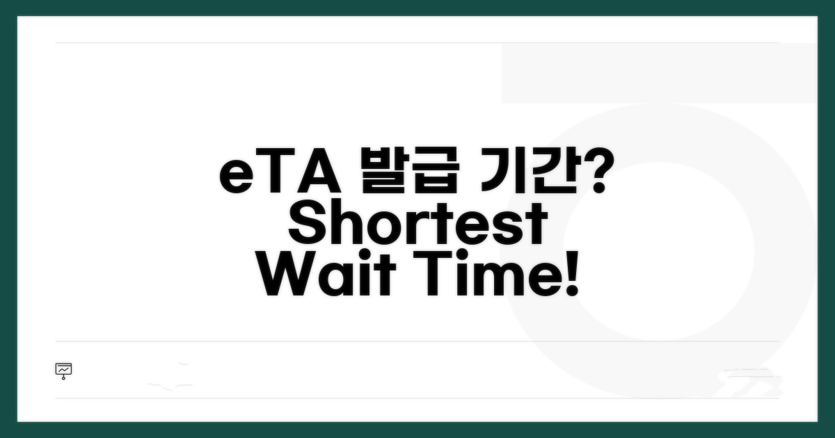 eTA 발급, 얼마나 걸릴까?