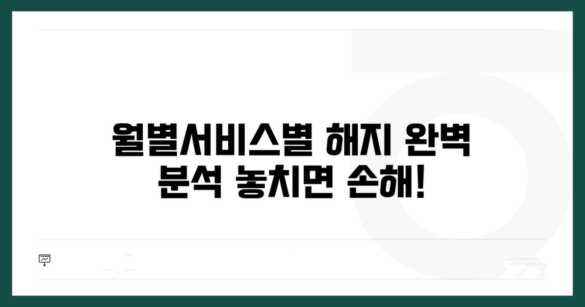 월별/서비스별 해지 시점 완벽 분석