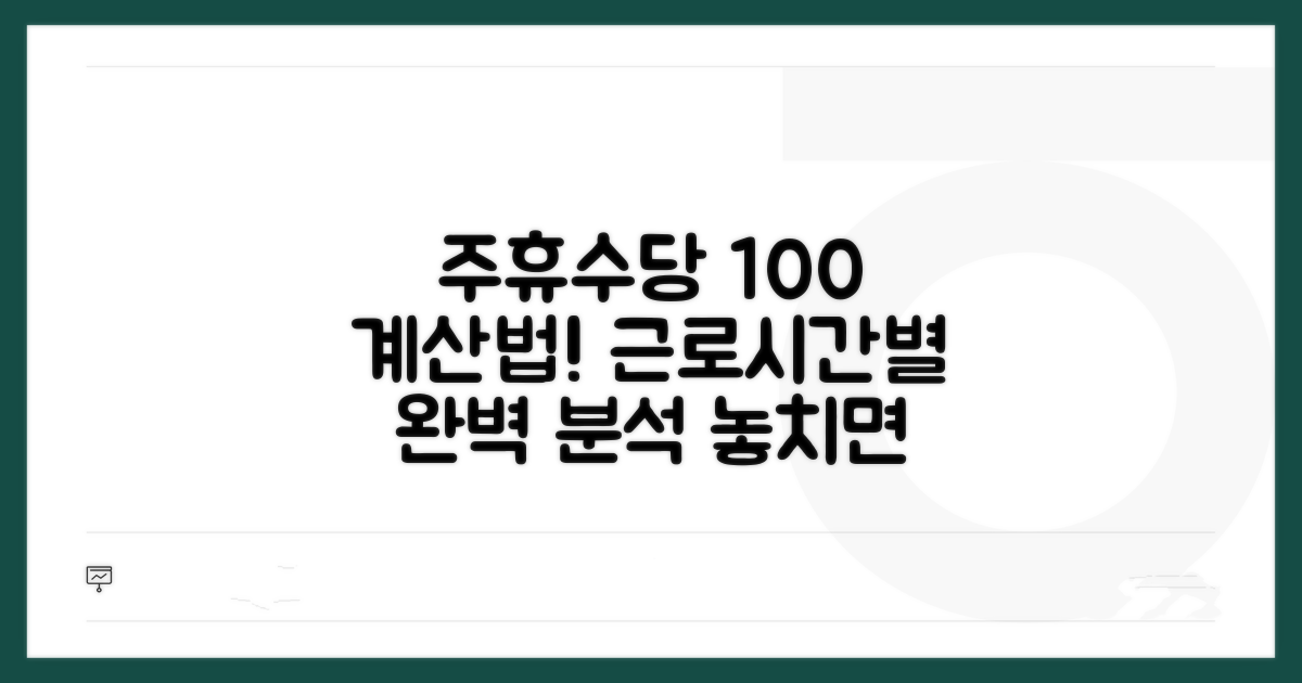 근로시간별 주휴수당 정확히 계산