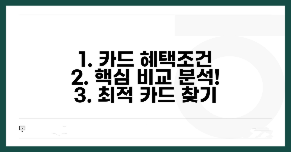 카드 혜택과 조건 비교 분석