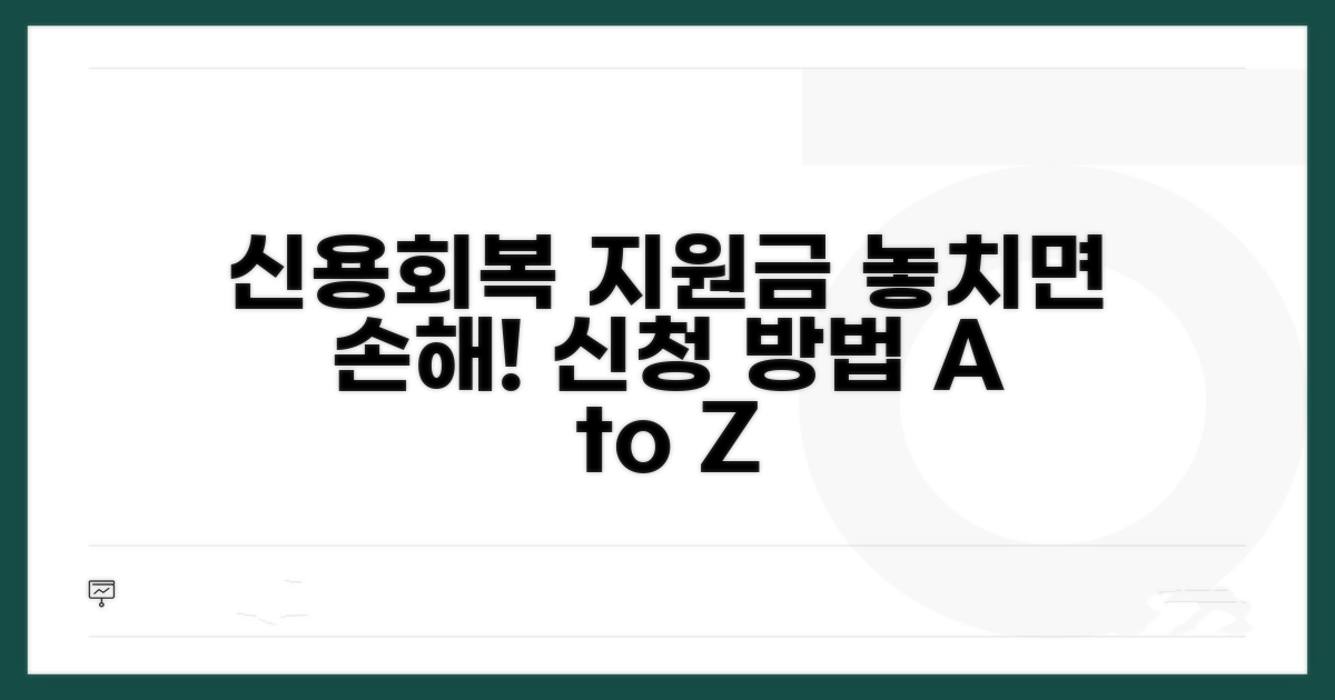 신용회복 지원금 신청 가이드