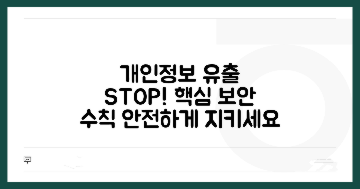 개인정보 유출 막는 안전 수칙