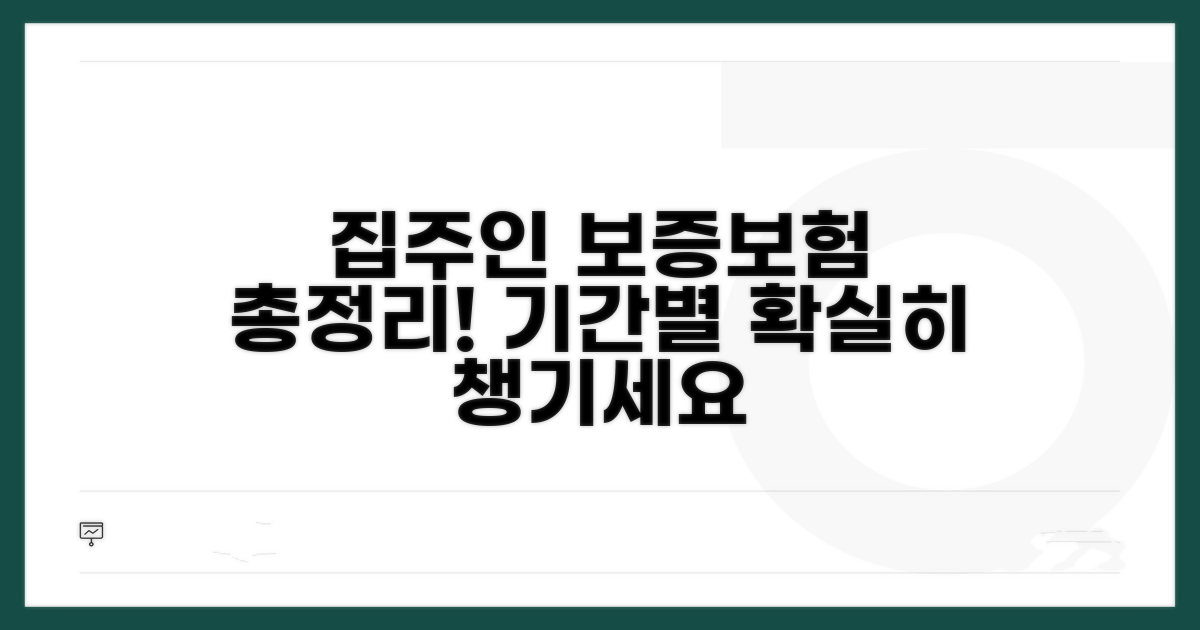 집주인, 기간별 보증보험 총정리