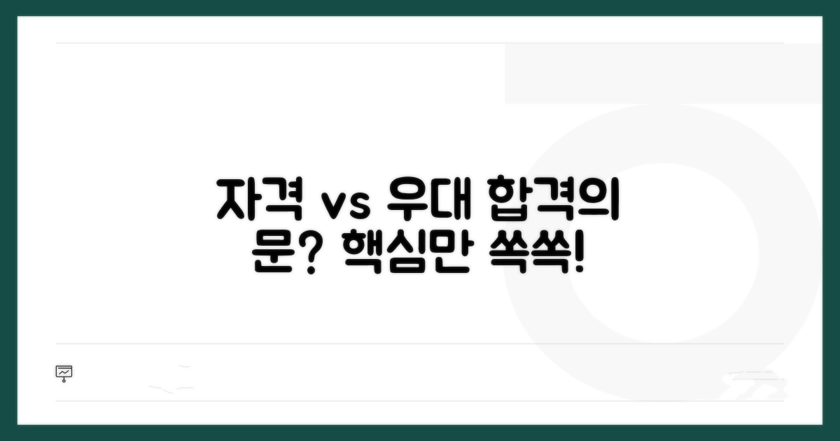 자격 요건과 우대 사항