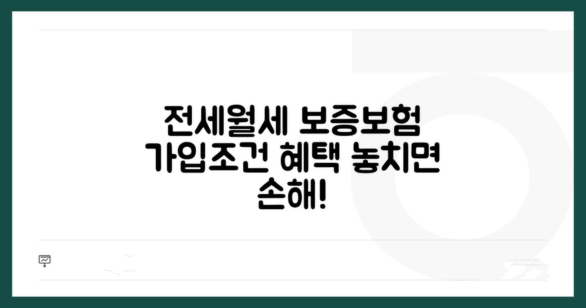 전세 월세 보증보험 가입조건 및 혜택