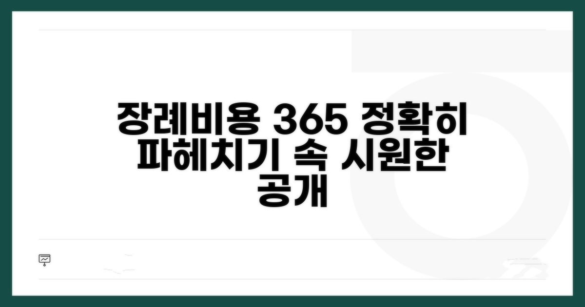 장례비용 365, 속 시원히 파헤치기